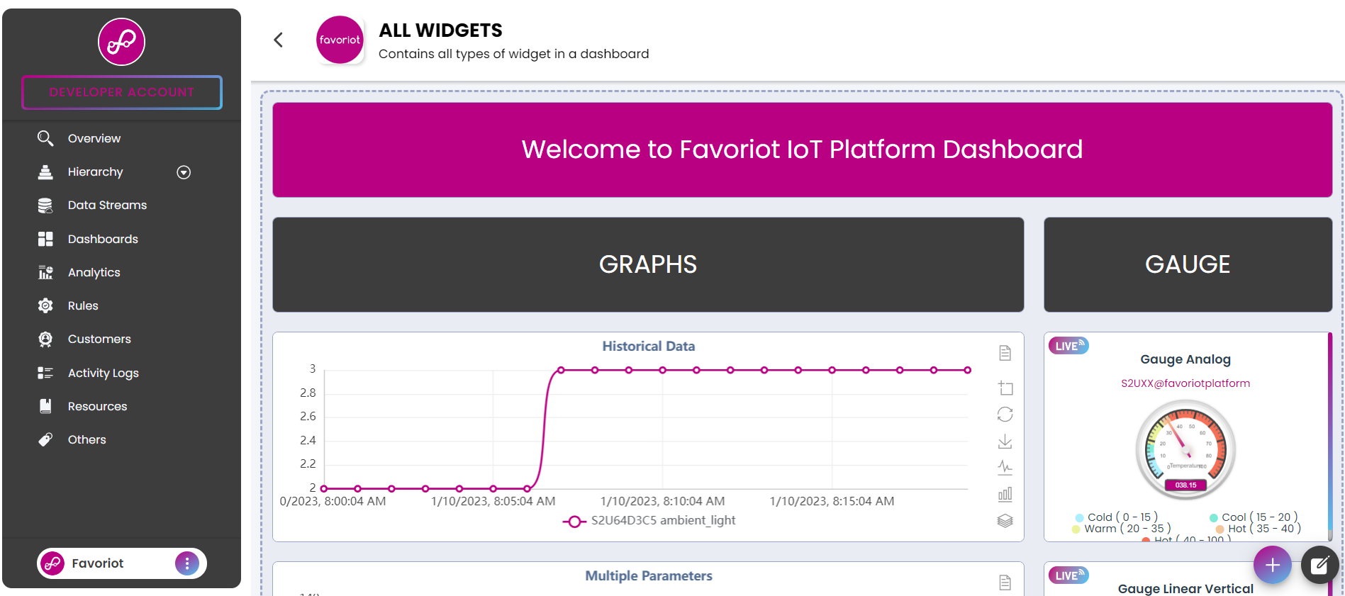 Dashboard content