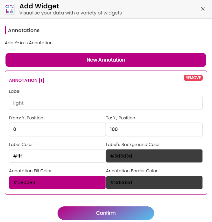 Y-axis Annotation configuration