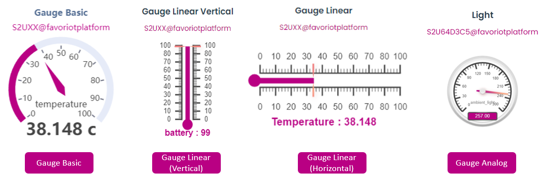 Gauge Types