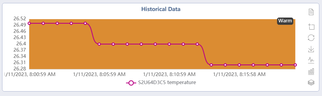 Line graph with Y-axis annotation