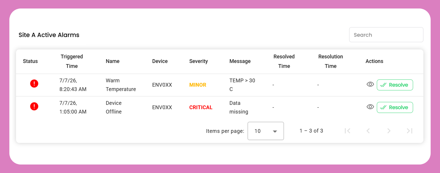 Active Alarms Table Widget