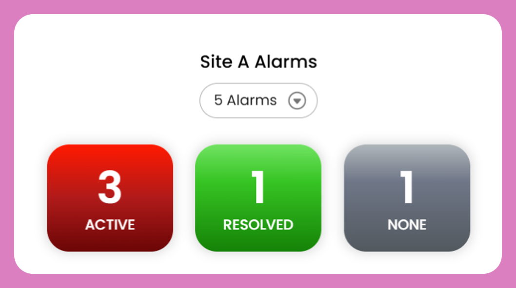 Status Counts Summary Widget