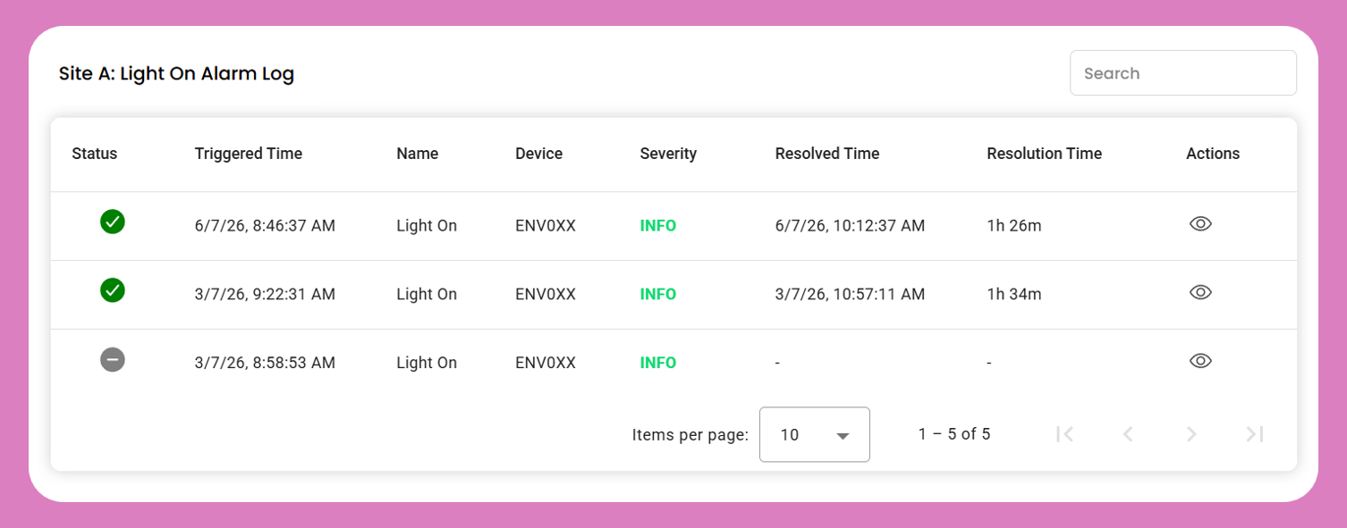 Historical Activity Logs Widget
