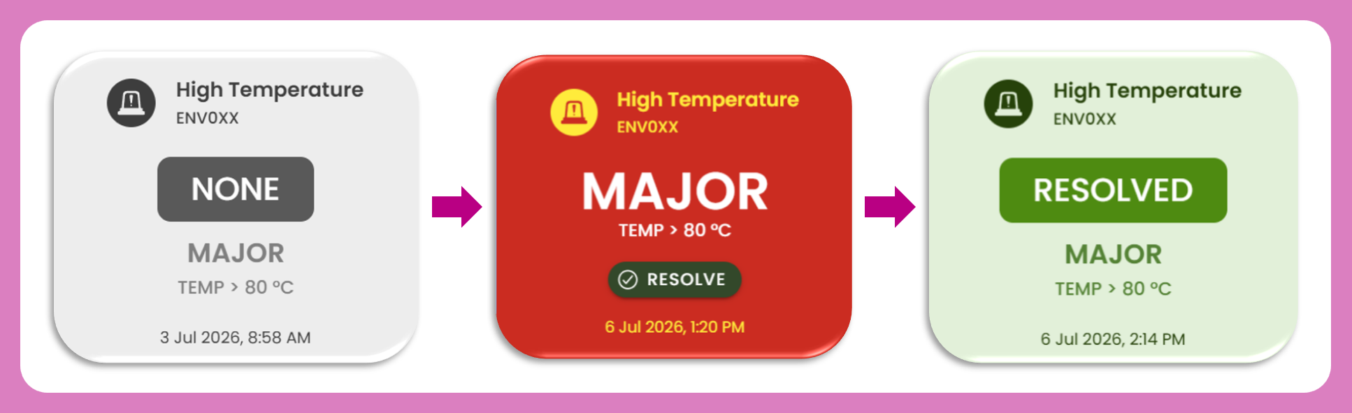 Single Alarm State Card Widget