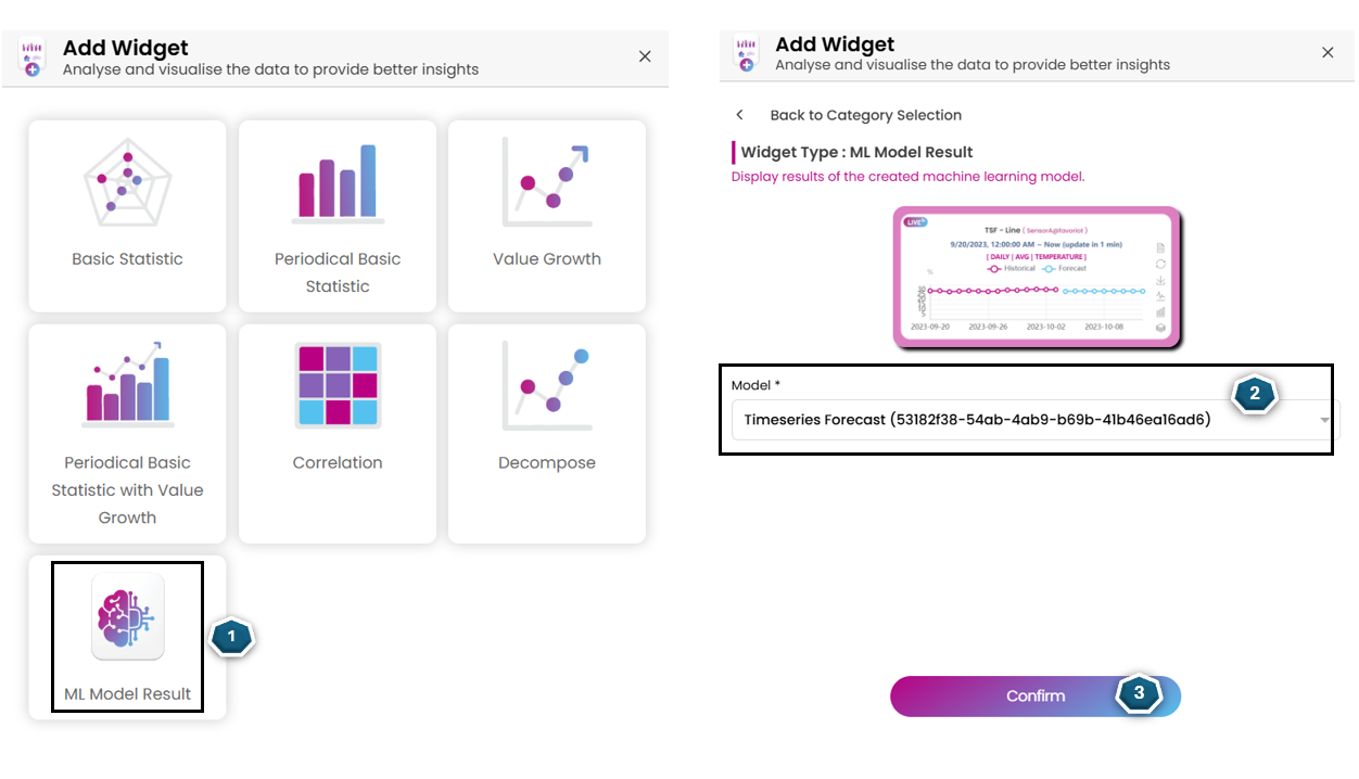Display ML Result in analytic dashboard