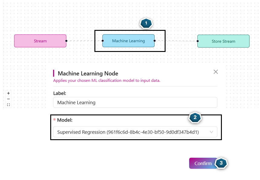 apply ml in rule engine