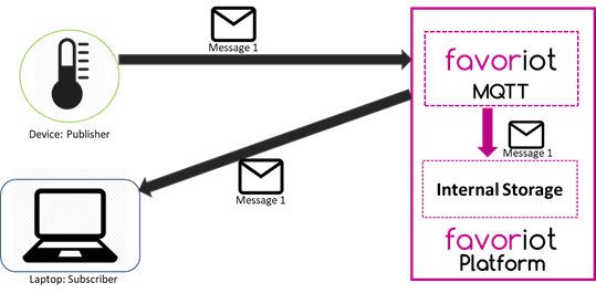 the data stream