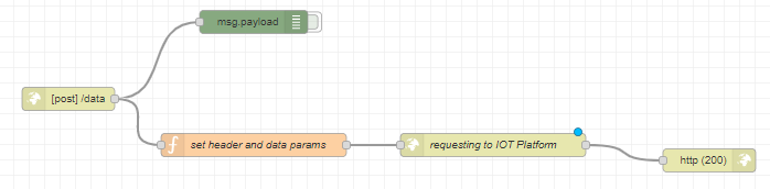 Final Flow Configuration