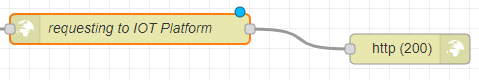 Request to IOT Platform